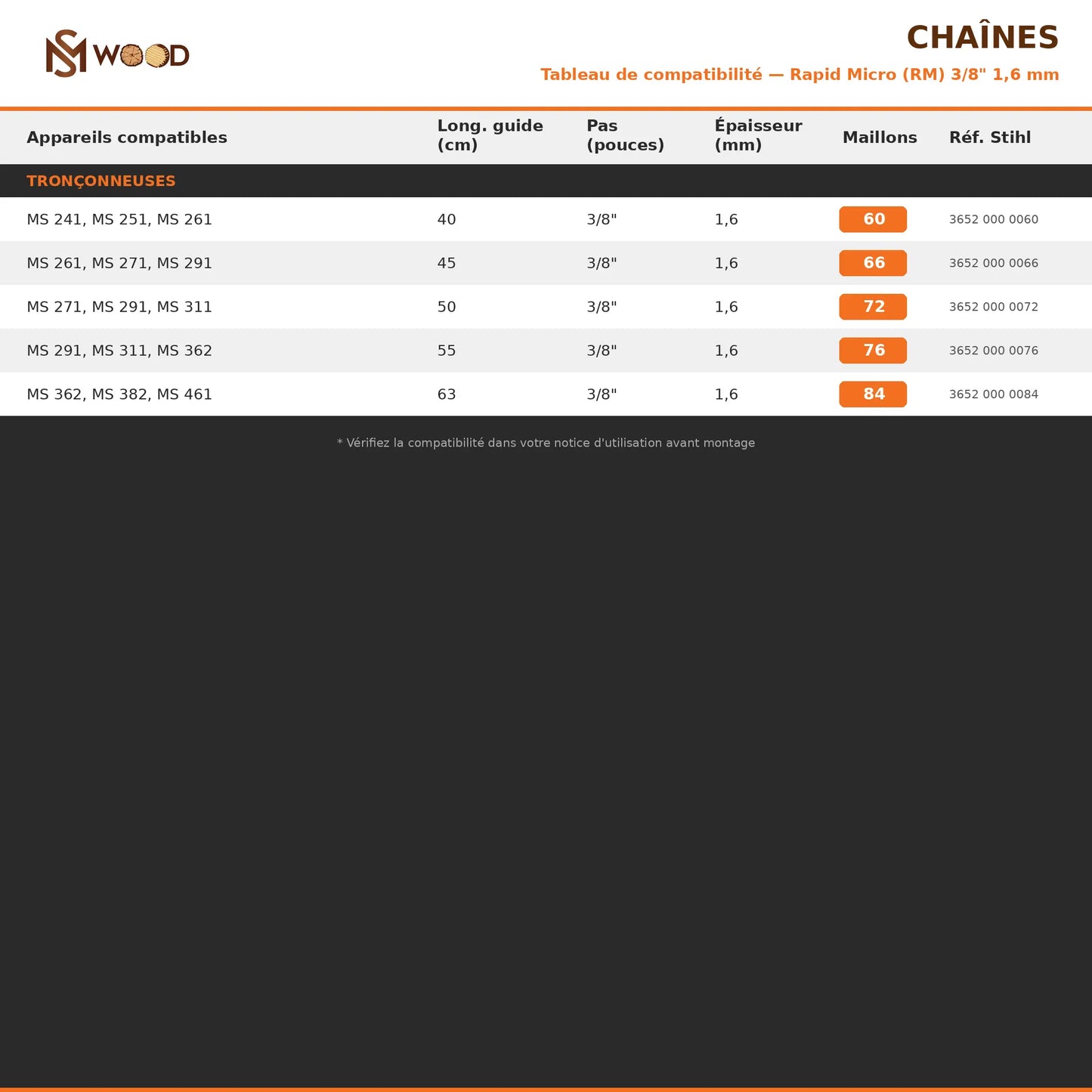 Chaîne Stihl — Pas 3/8" — Jauge 1,6 mm - Rapid Micro Stihl