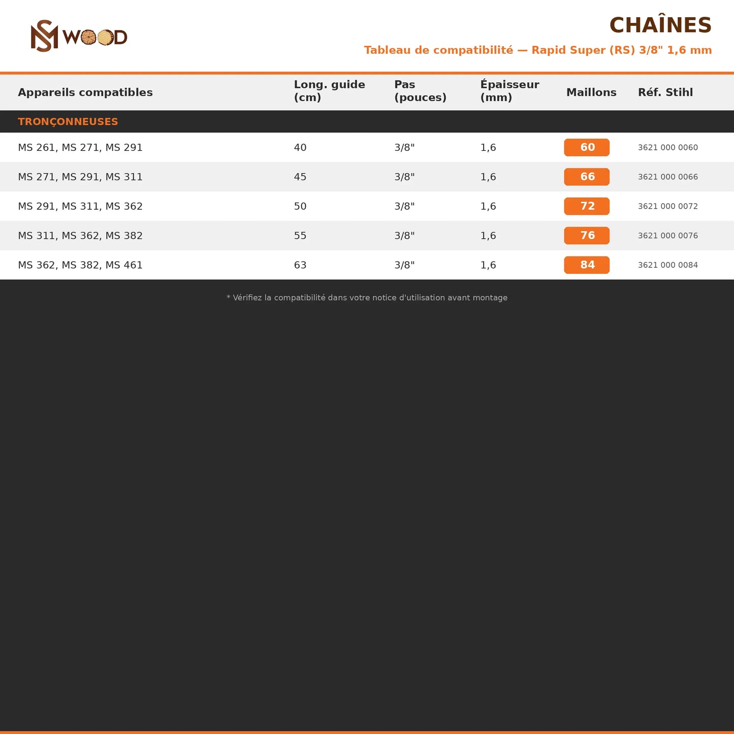 Chaîne Stihl — Pas 3/8" — Jauge 1,6 mm - Rapid Super Stihl