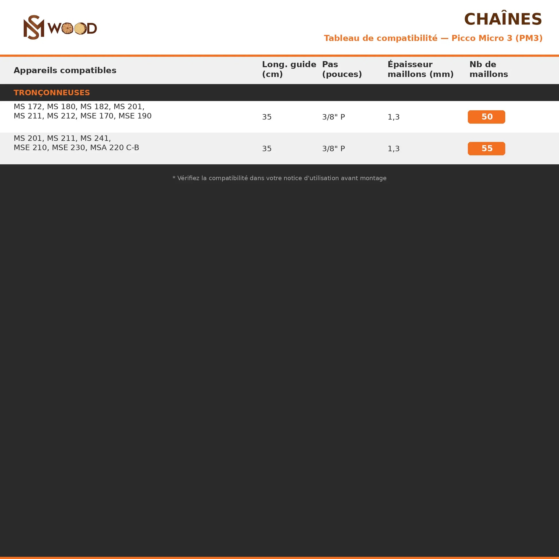 Chaîne Stihl — Pas 3/8"P — Jauge 1,3 mm Picco Micro 3 Stihl
