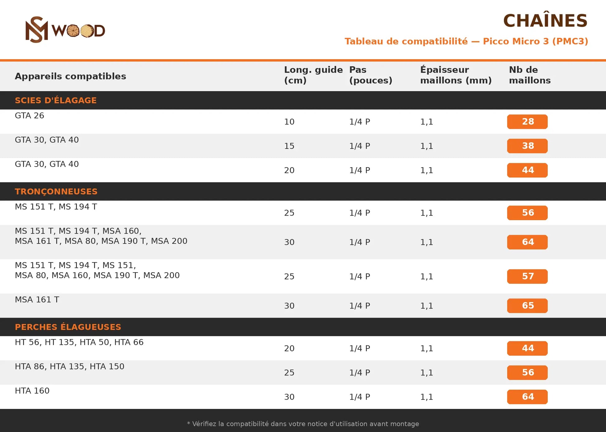 Chaîne Stihl — Pas 1/4" — Jauge 1,1 mm Picco Micro 3 Stihl
