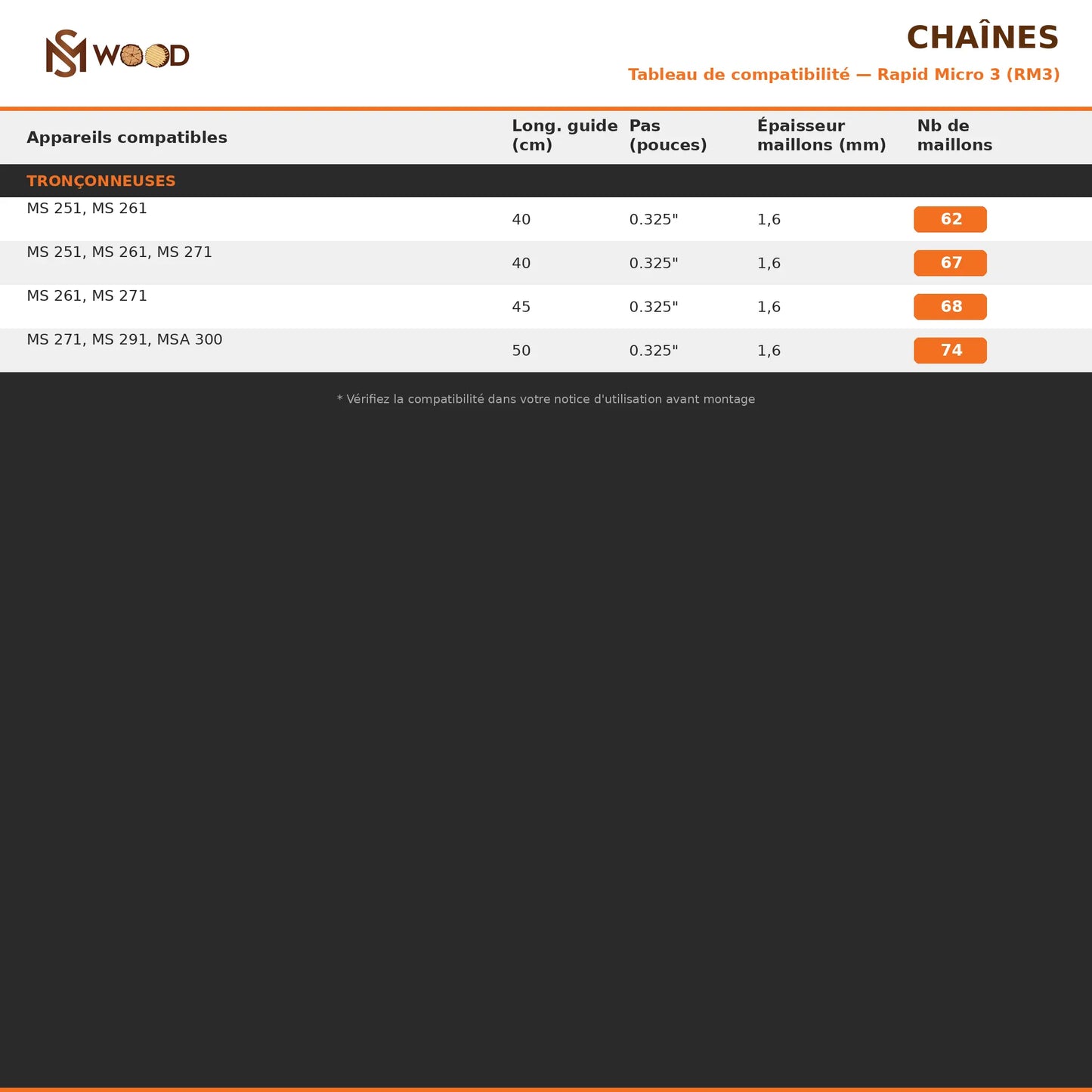 Chaîne Stihl — Pas 0.325" — Jauge 1,6 mm Rapid Micro Pro Stihl