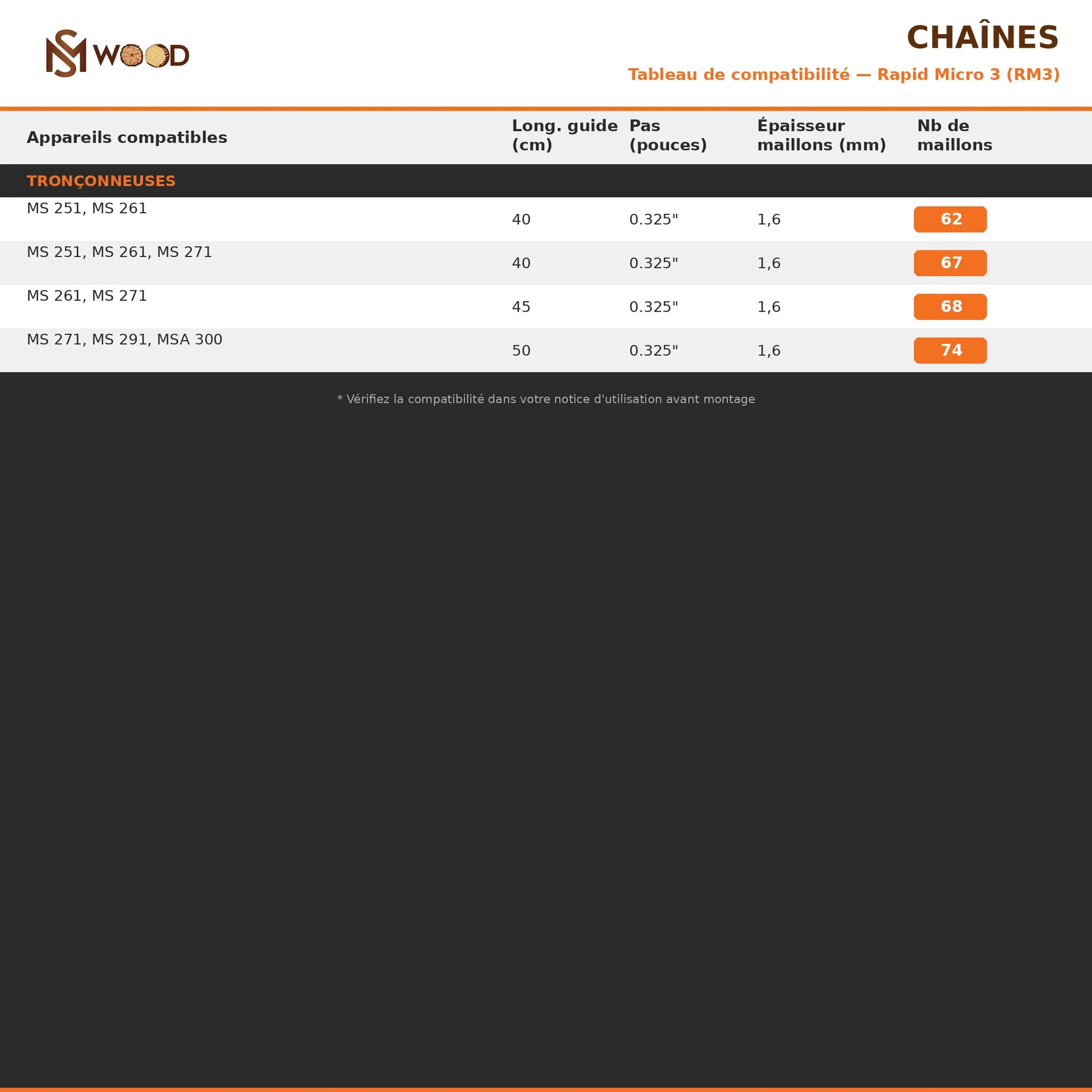 Chaîne Stihl — Pas 0.325" — Jauge 1,6 mm Rapid Micro Pro Stihl