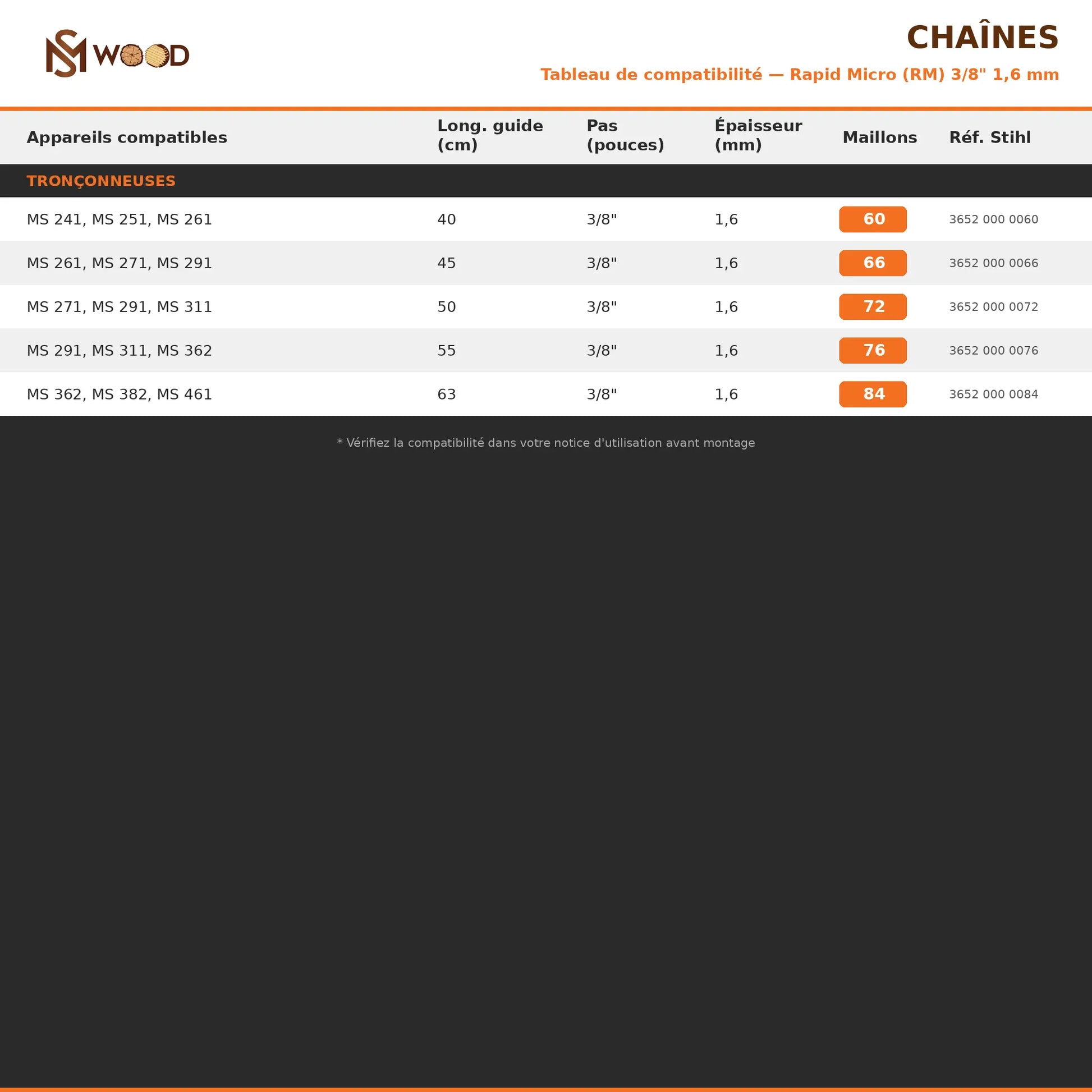 Chaîne Stihl — Pas 3/8" — Jauge 1,6 mm - Rapid Micro Stihl