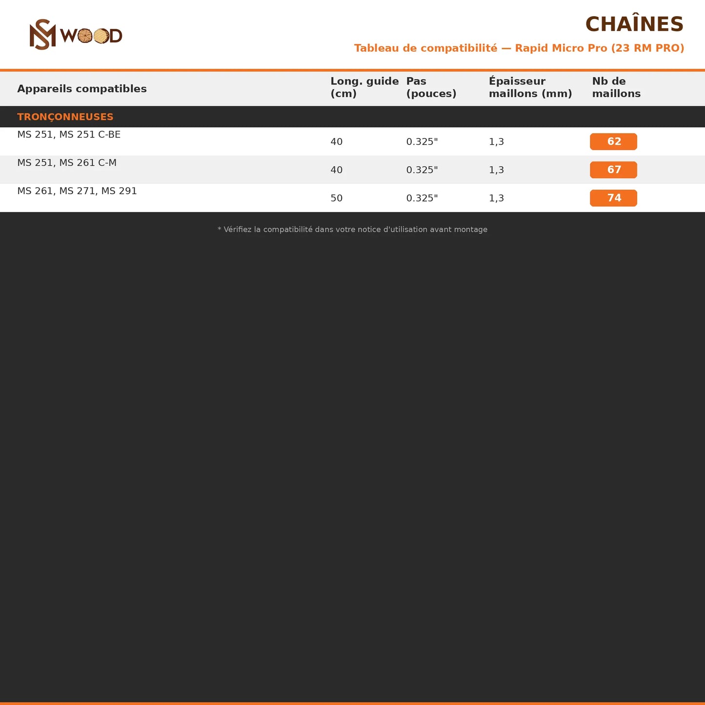 Chaîne Stihl — Pas 0.325" — Jauge 1,3 mm Rapid Micro Pro Stihl